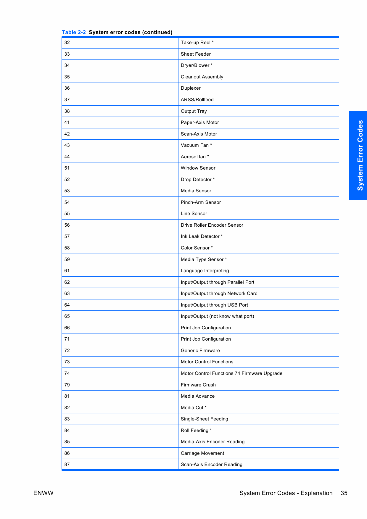 HP DesignJet 111 Service Manual-2